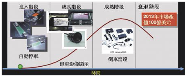 先进驾驶辅助系统ADAS(图20)