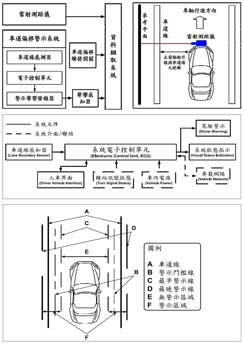 先进驾驶辅助系统ADAS(图4)