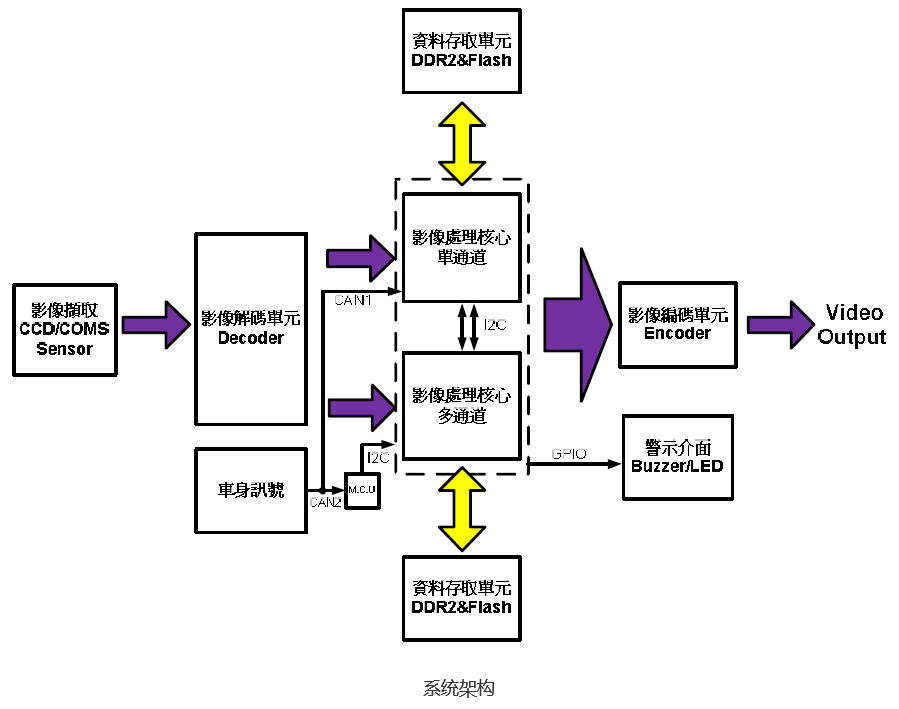 先进驾驶辅助系统ADAS(图26)