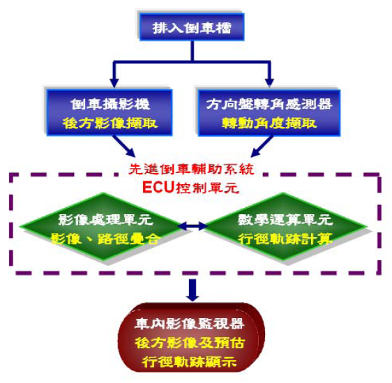 先进驾驶辅助系统ADAS(图18)