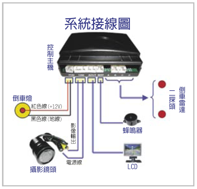 先进驾驶辅助系统ADAS(图19)