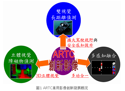 先进驾驶辅助系统ADAS(图25)