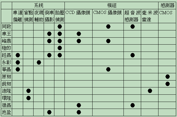 先进驾驶辅助系统ADAS(图2)