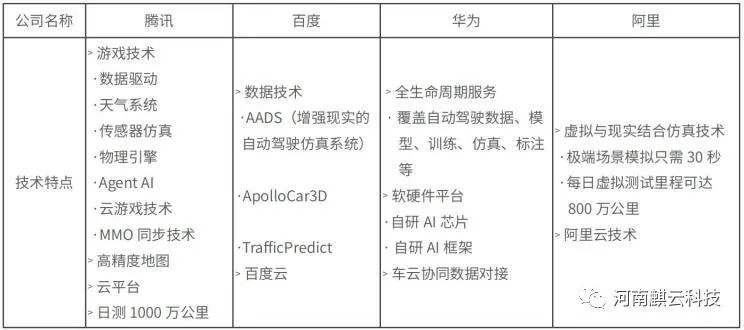 竞速商业落地 自动驾驶赛程进入下半场(图5)