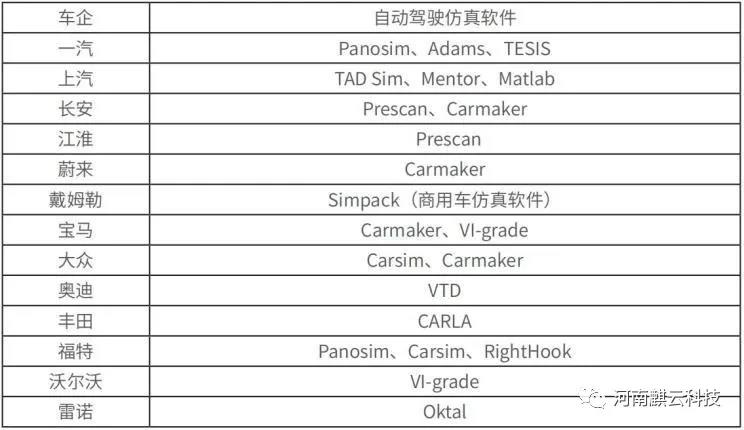 竞速商业落地 自动驾驶赛程进入下半场(图7)